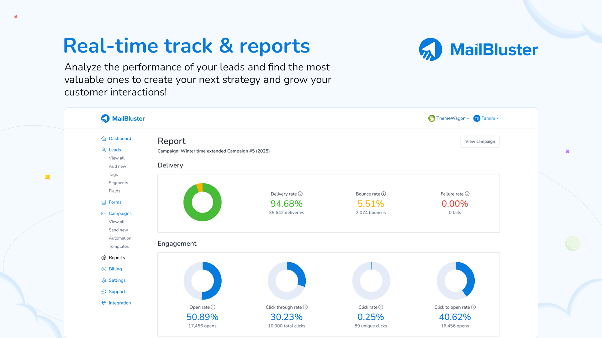 Reports